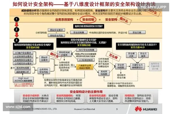 NIST发布网络安全框架20草案 在线 NIST发布网络安全框架20草案 在线